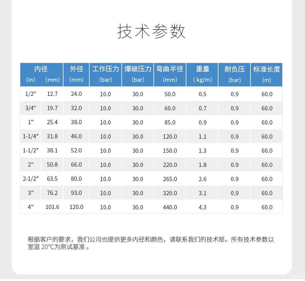 食品输送的「安全卫士」来了！