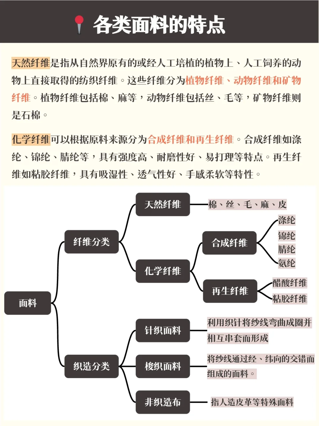 你真的了解面料特性吗❓服装知识一看就懂✅