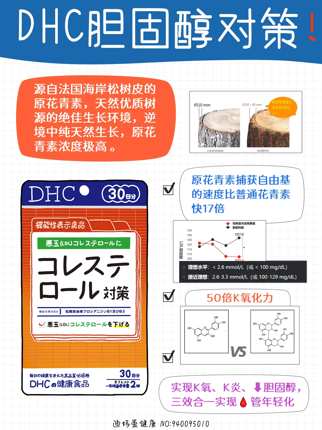 都往日本药妆店冲?机能性表示食品是啥?