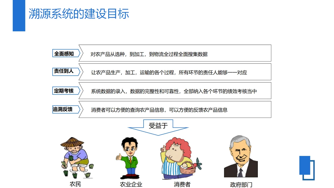 区块链-农产品溯源信息化平台整体解决方案