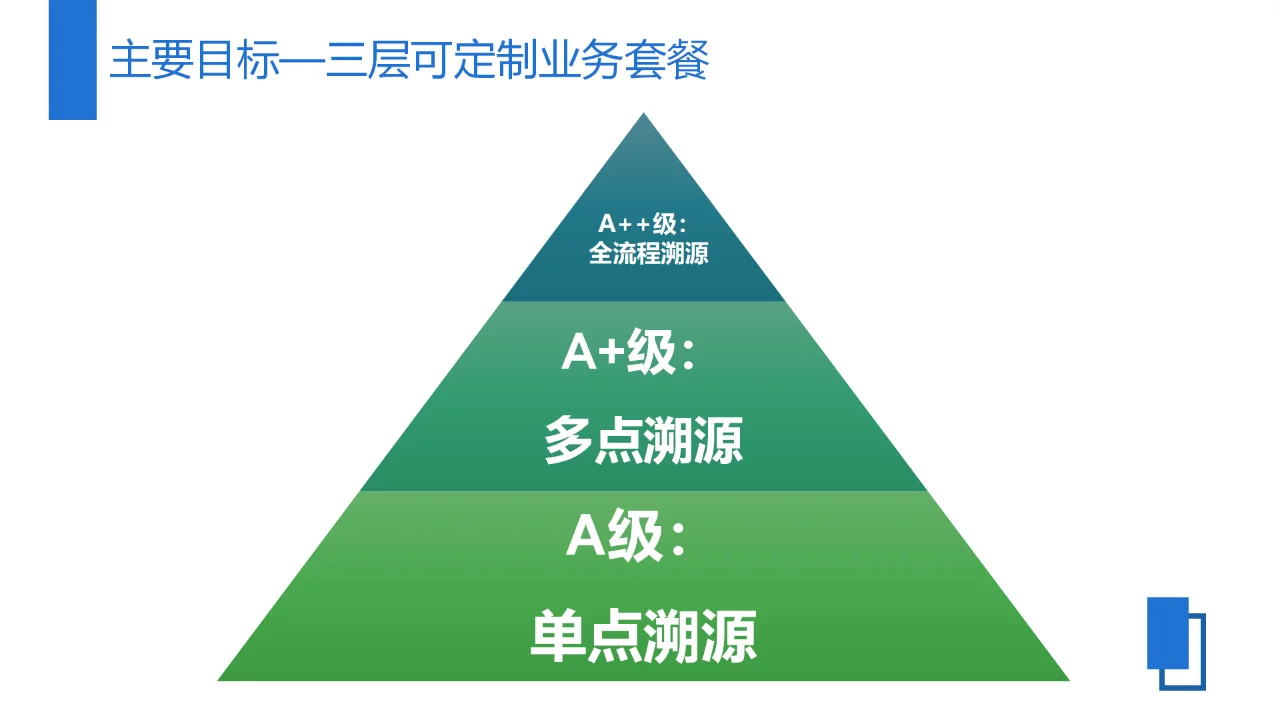 区块链-农产品溯源信息化平台整体解决方案