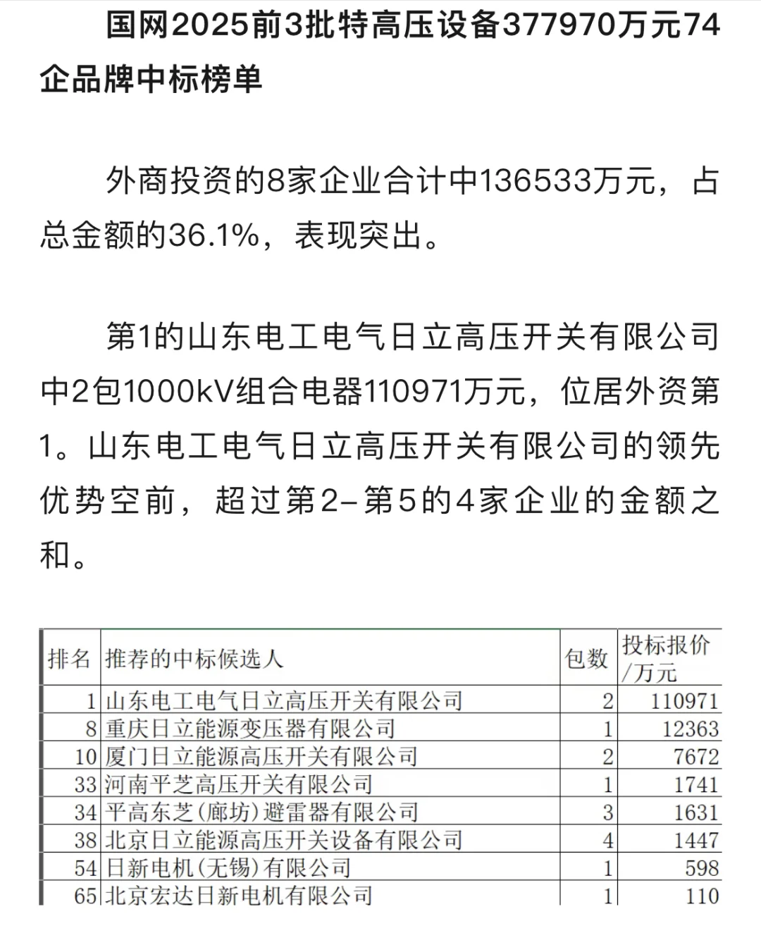 济南山东电工多次夺冠国网招标