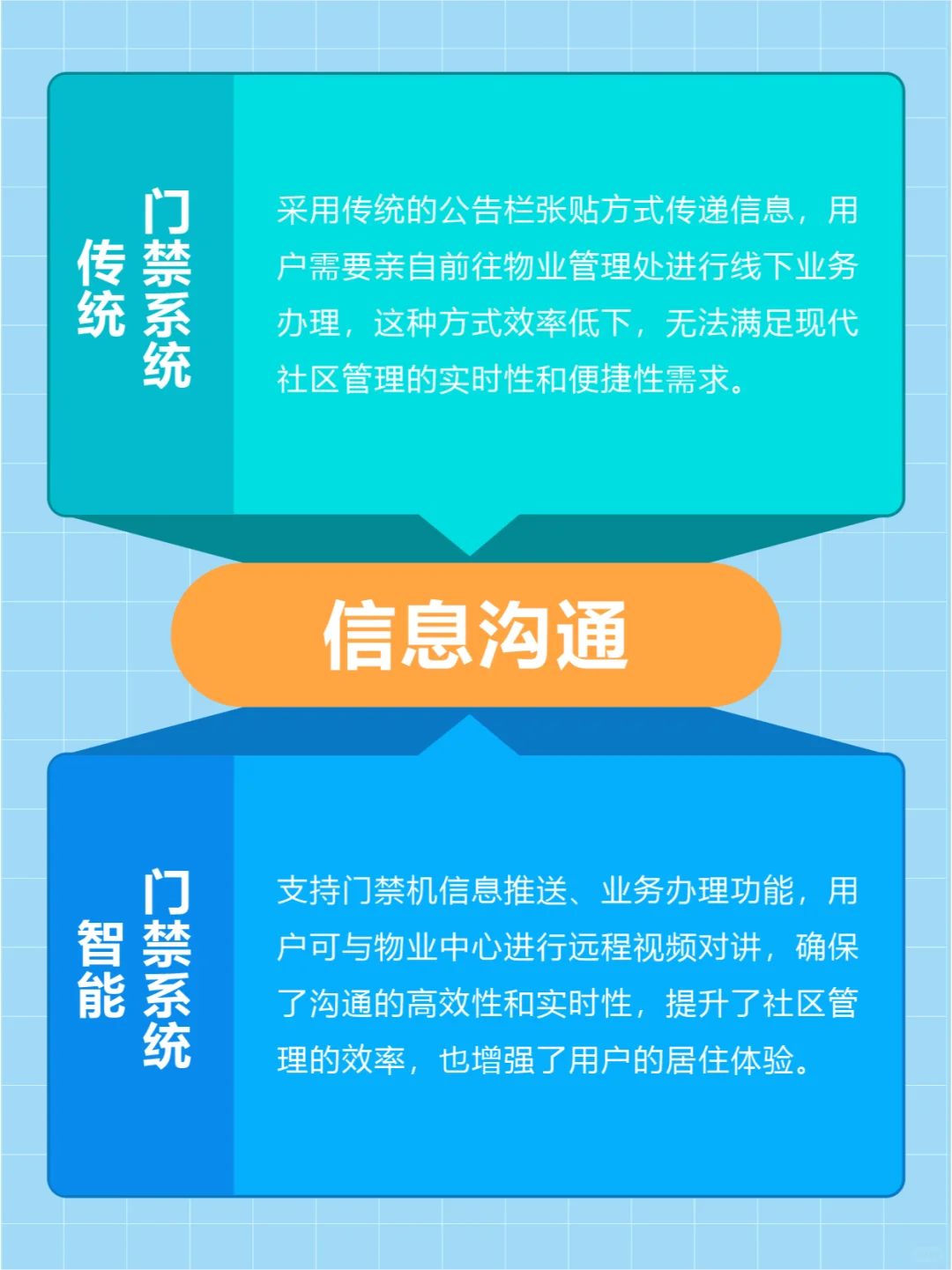 传统门禁VS智慧门禁，优势有哪些？