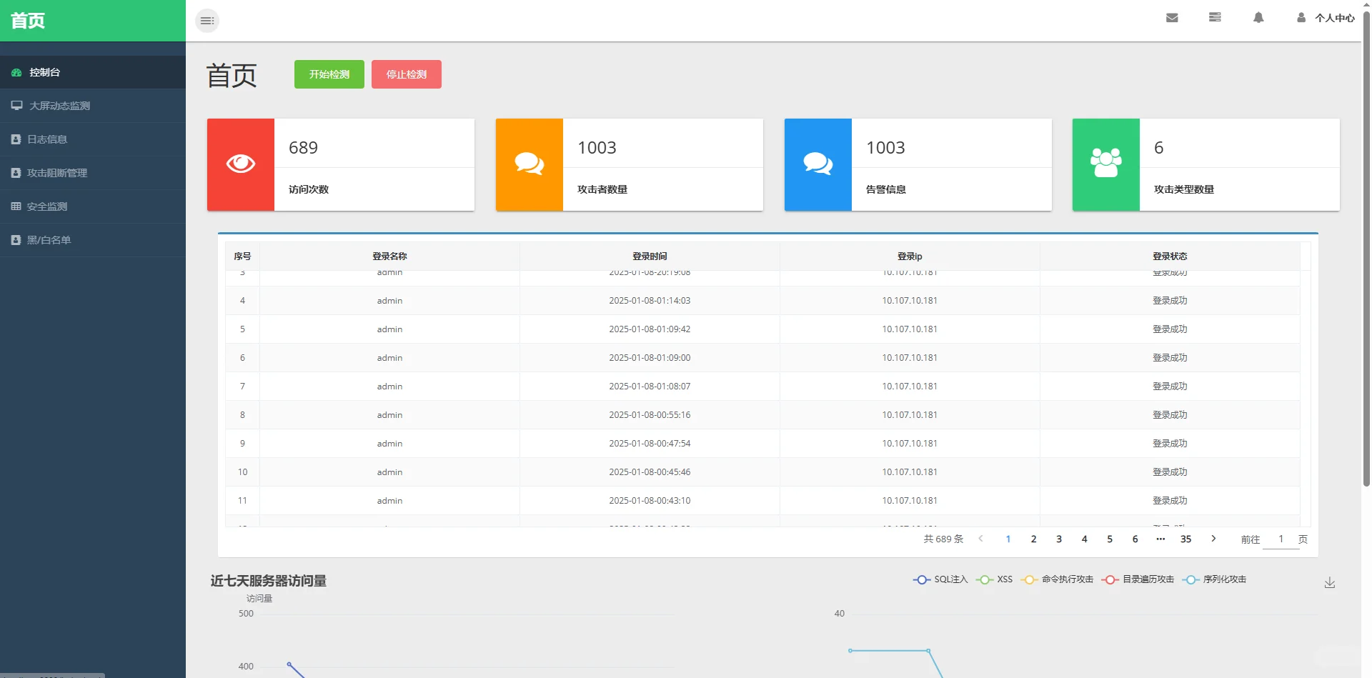 java入侵检测系统(源码+lw+部署文档+讲解)