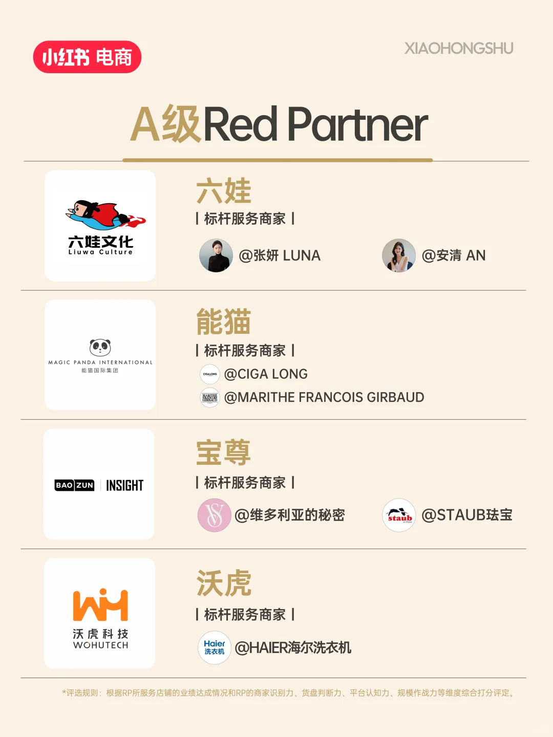 7月Red Partner榜单揭晓?排名有变?