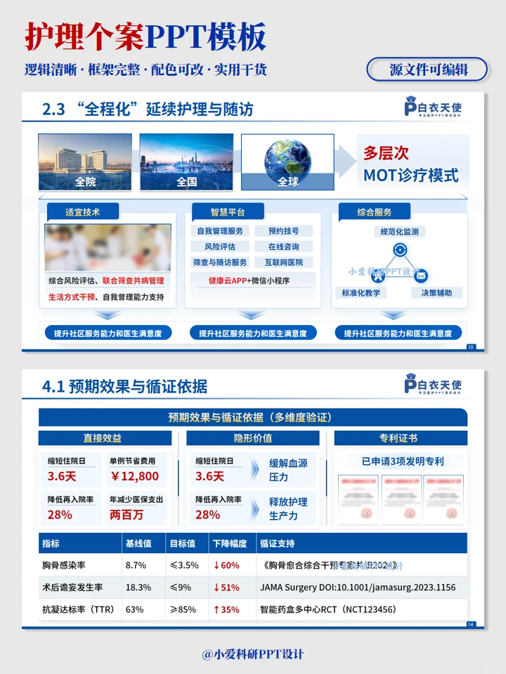 主任说这才是他想要的护理个案！