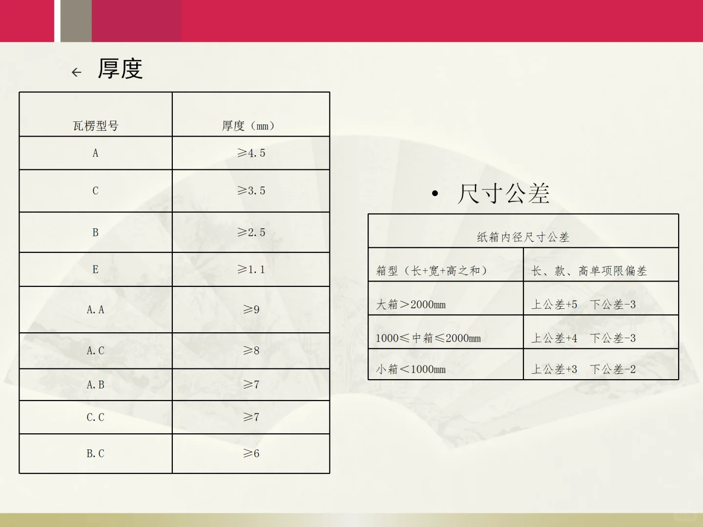 ?包材知识扫盲贴 |别再被供应商忽悠！