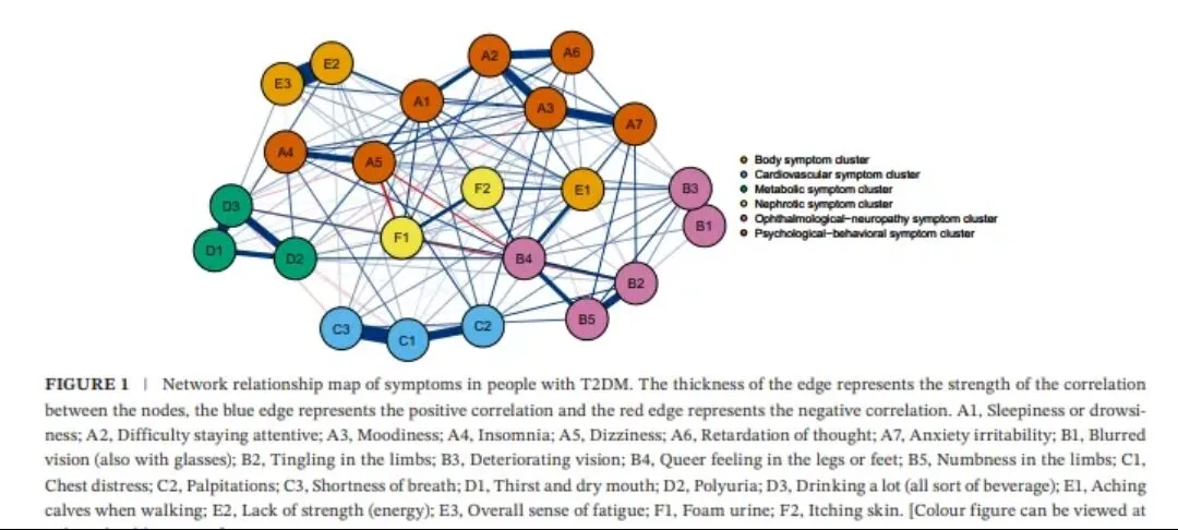 哈尔滨医科大发表护理1区SCI：中国2型糖尿病