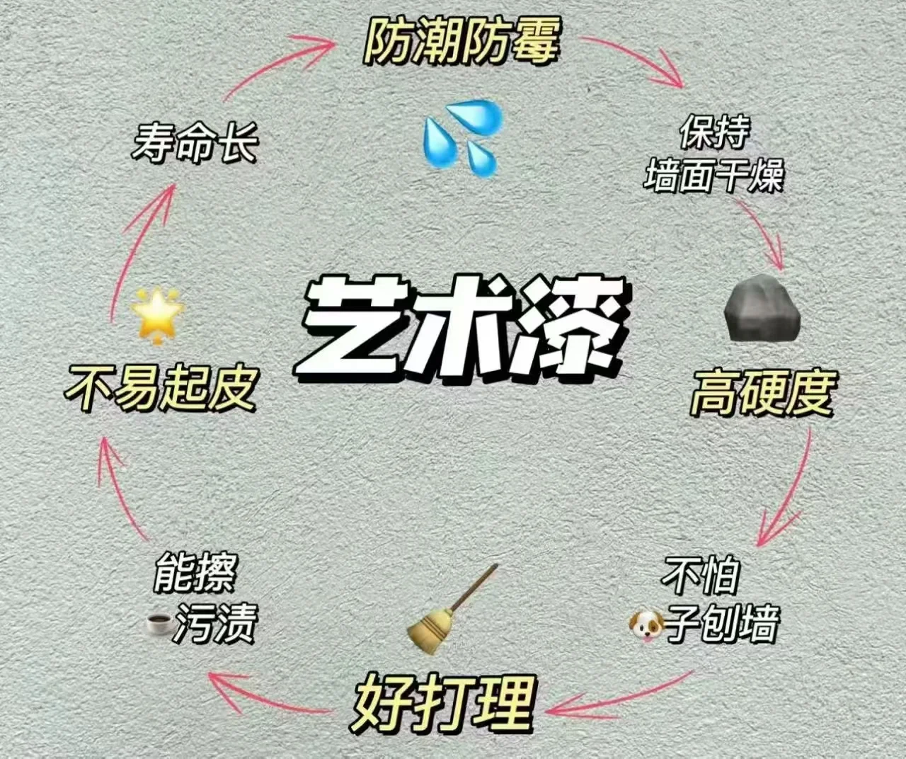 ✨艺术漆大揭秘 | 凭啥这么火？