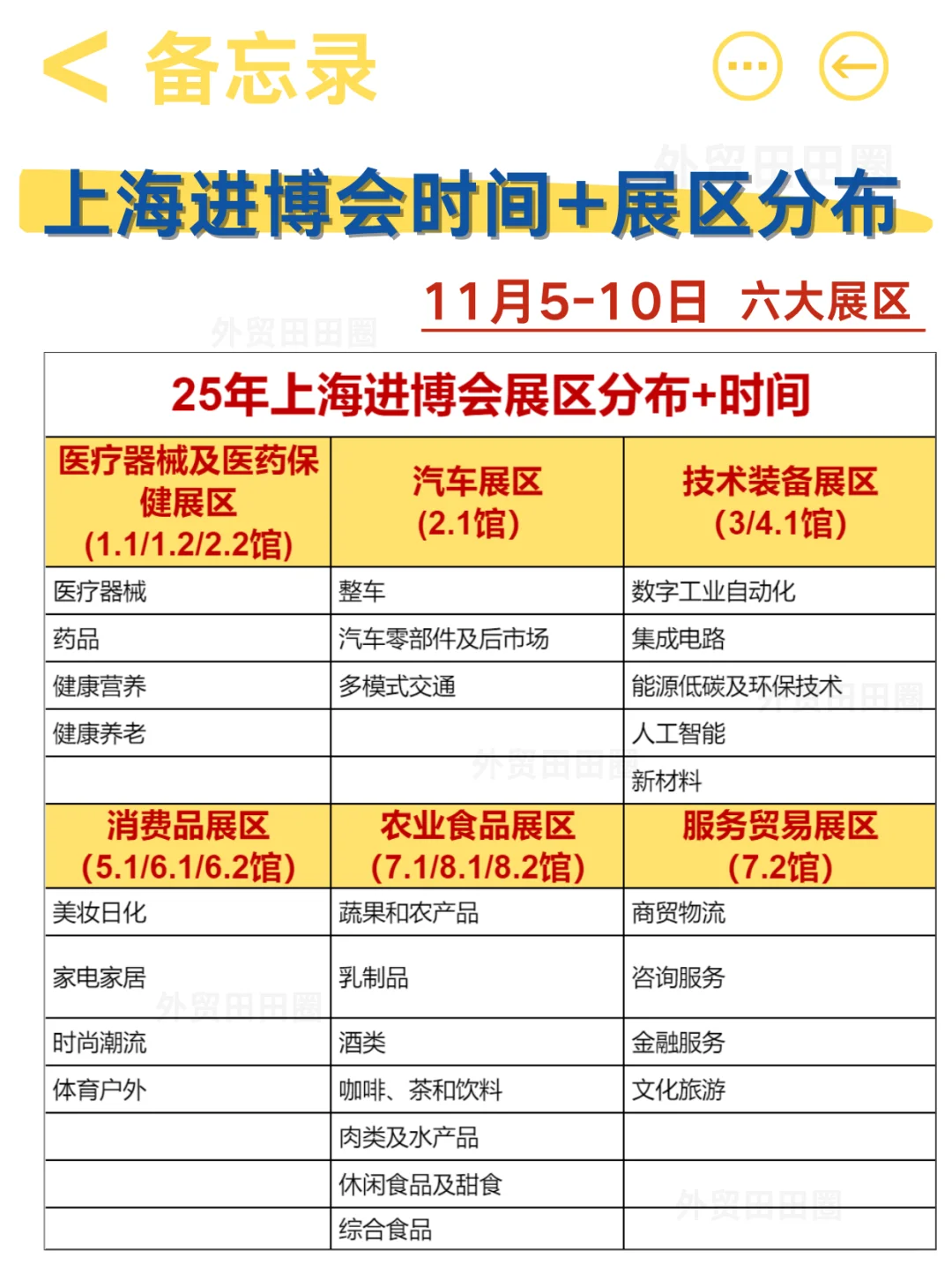 25年上海进博会攻略✅时间+展区分布?