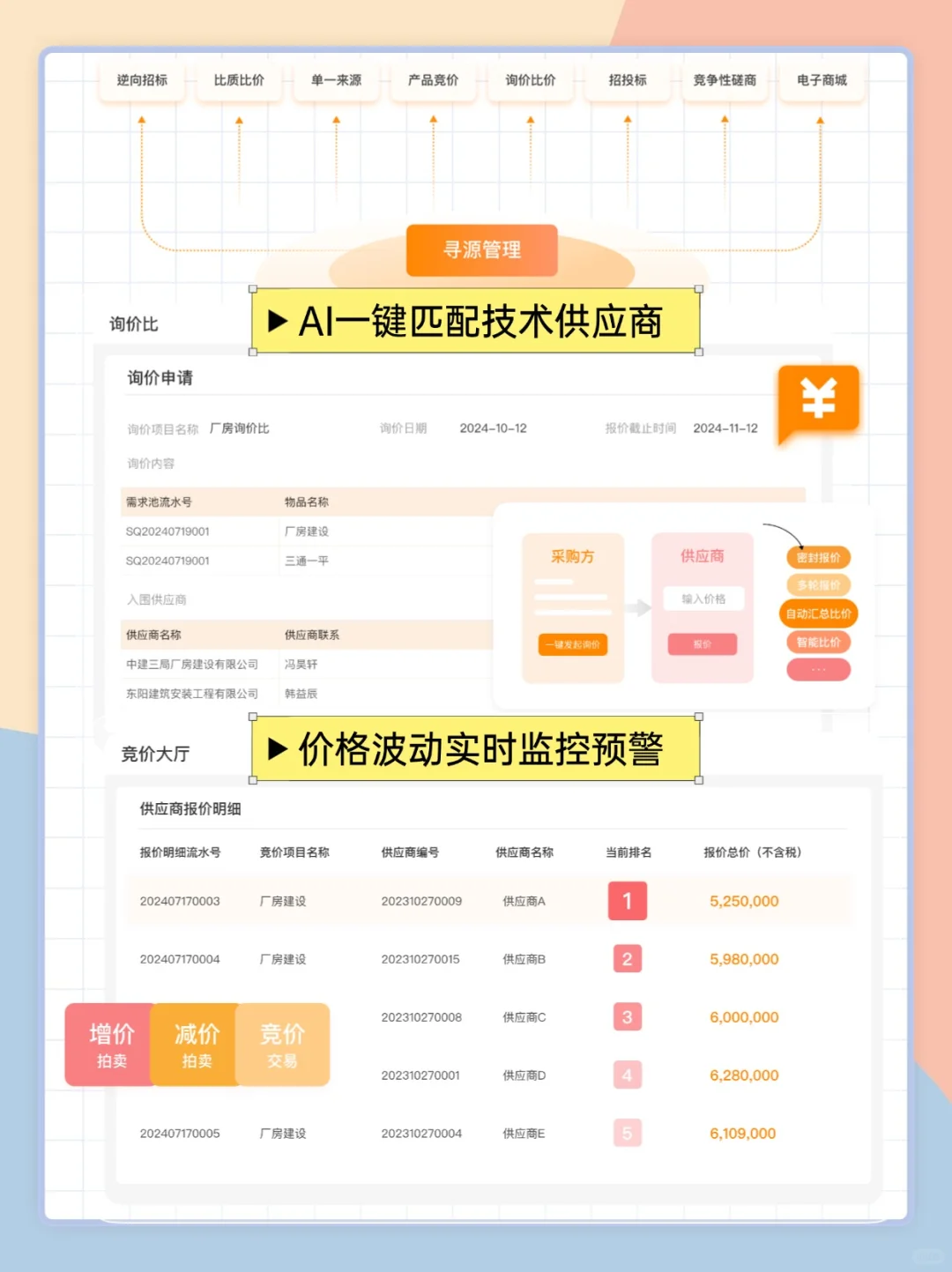 采购系统一招实现互联网行业轻松集采