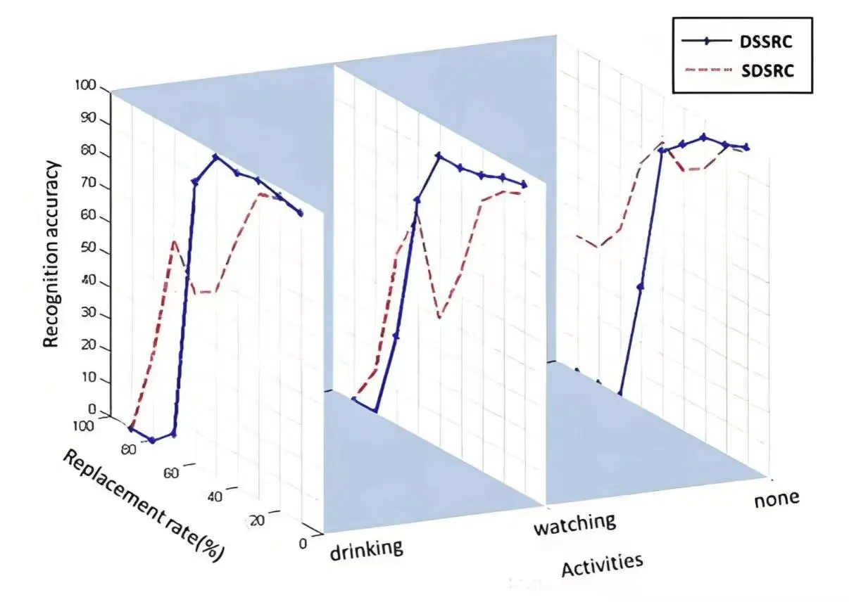 通信工程 信道估计 OFDM系统 仿真