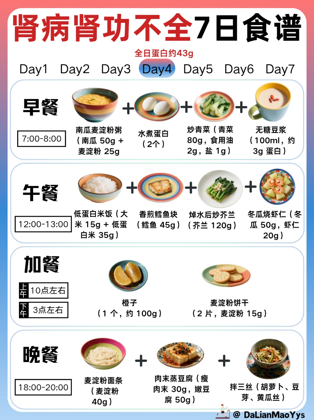 肾病肾功能不全一周食谱来了!