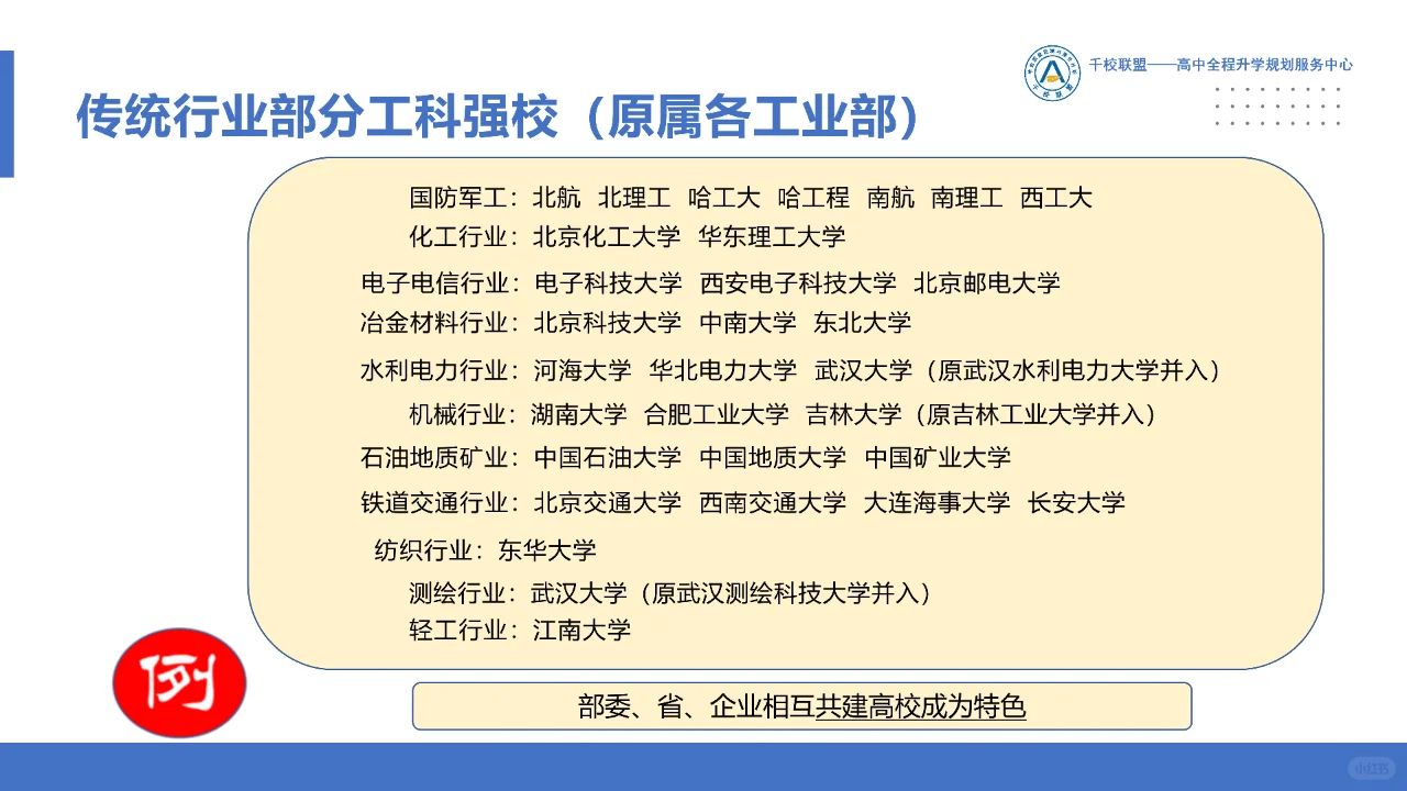 电子电信高校,开启科技未来之门✨