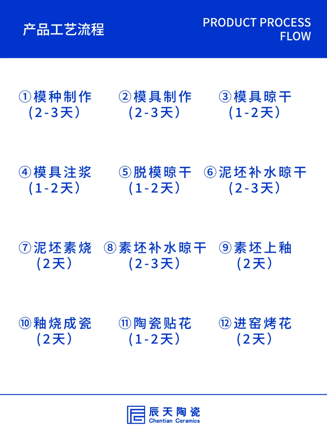 新手如何定制陶瓷？终于有人讲清楚❗