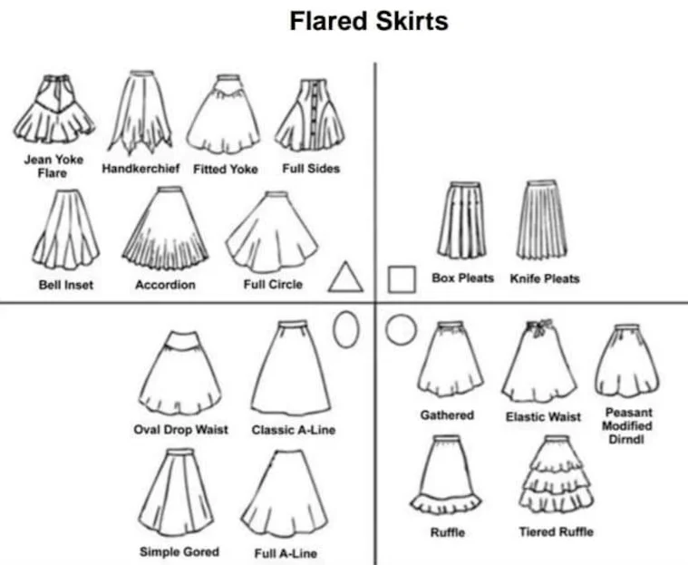 今识-换个角度看裙子设计-Flared Skirts