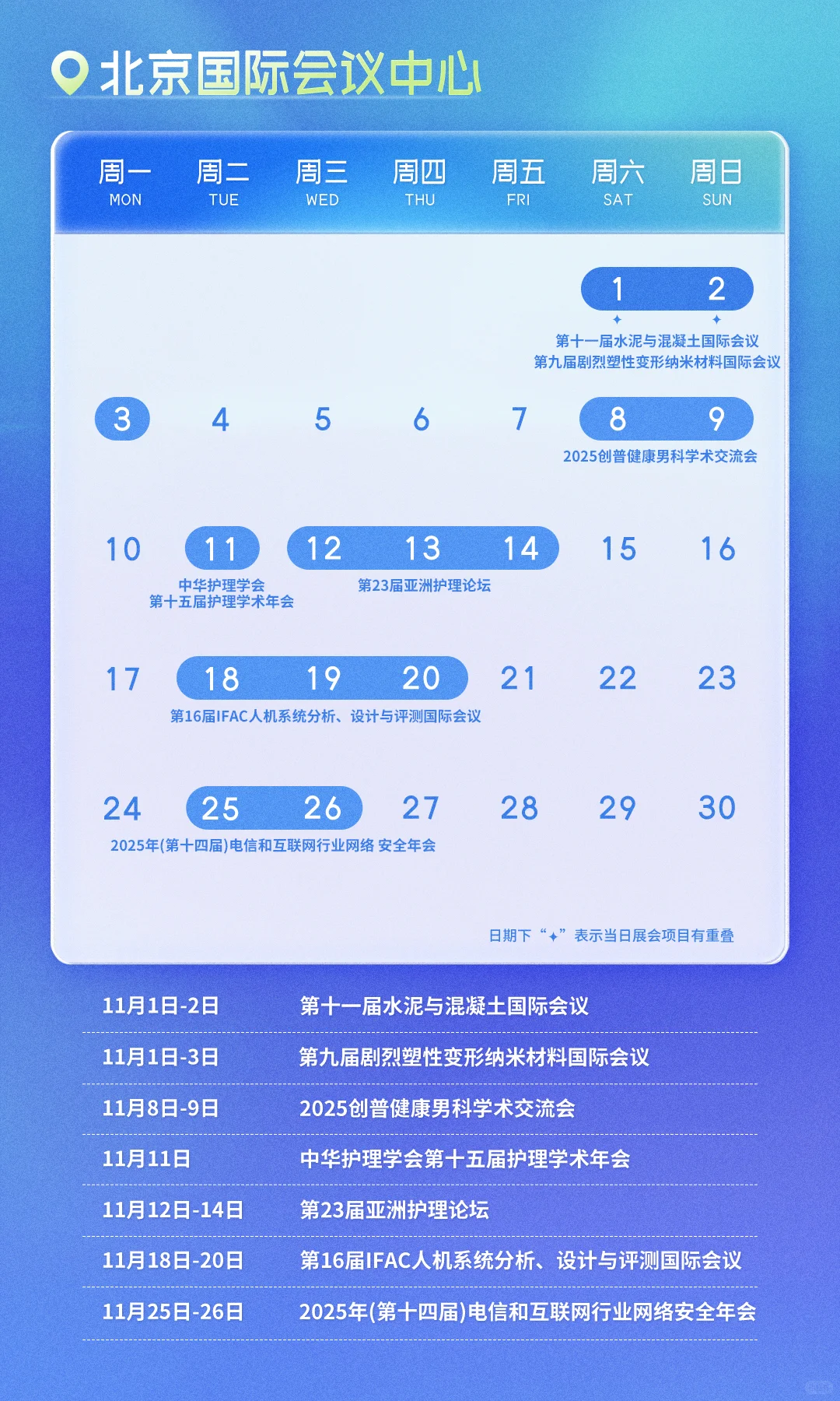 11月看展指南? 收藏这篇就够了！