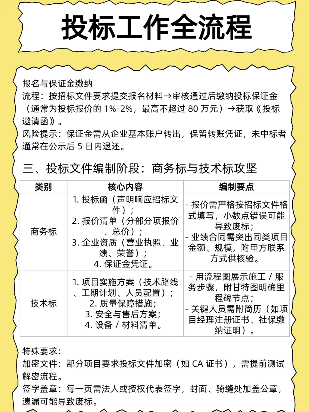 投标全流程 新手注意事项