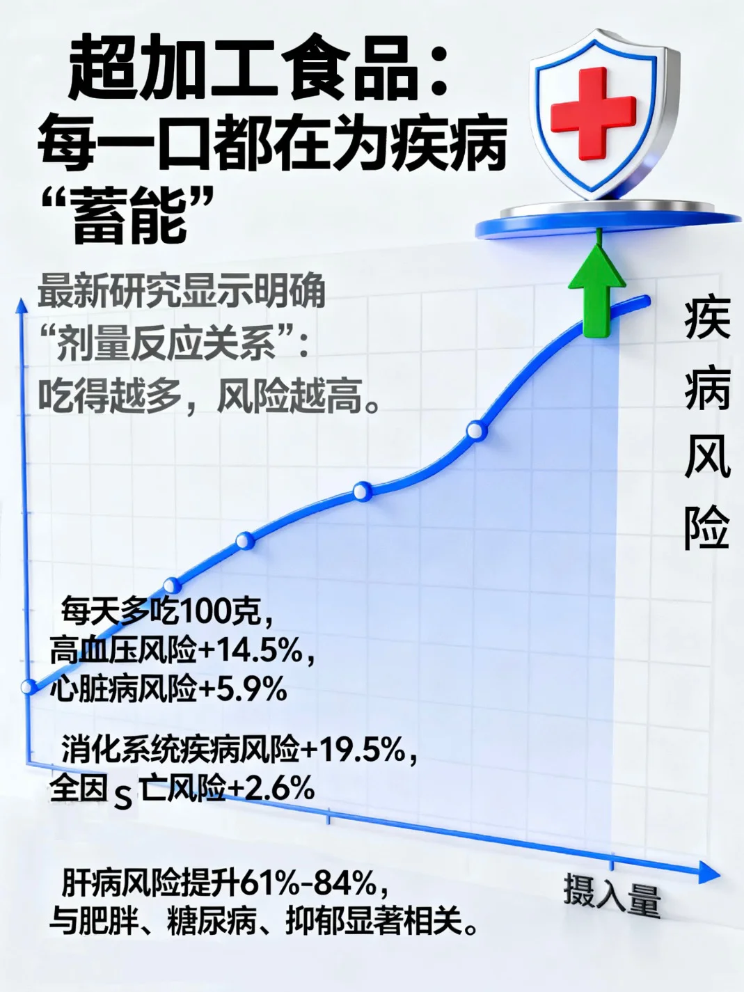 别让超加工食品偷走你的健康