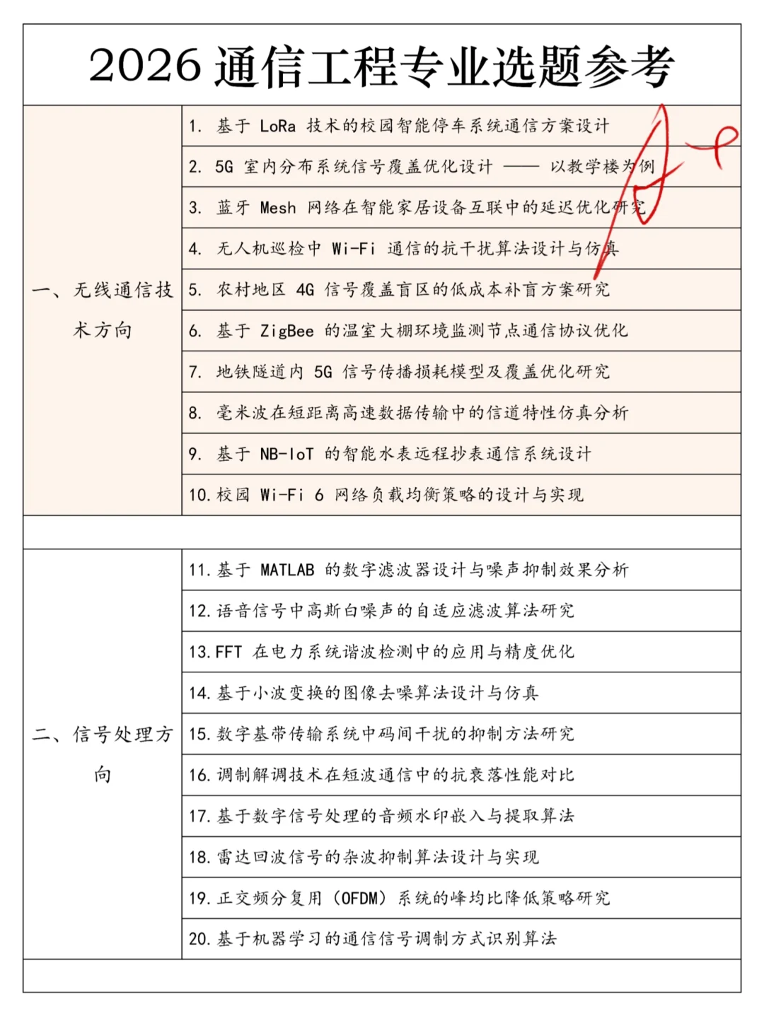 后悔没有在通信工程专业选题时刷到这篇