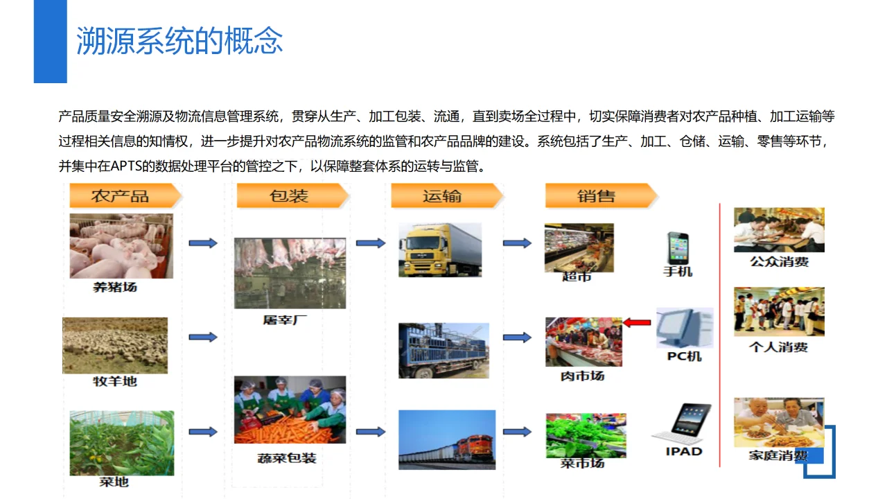 区块链-农产品溯源信息化平台整体解决方案