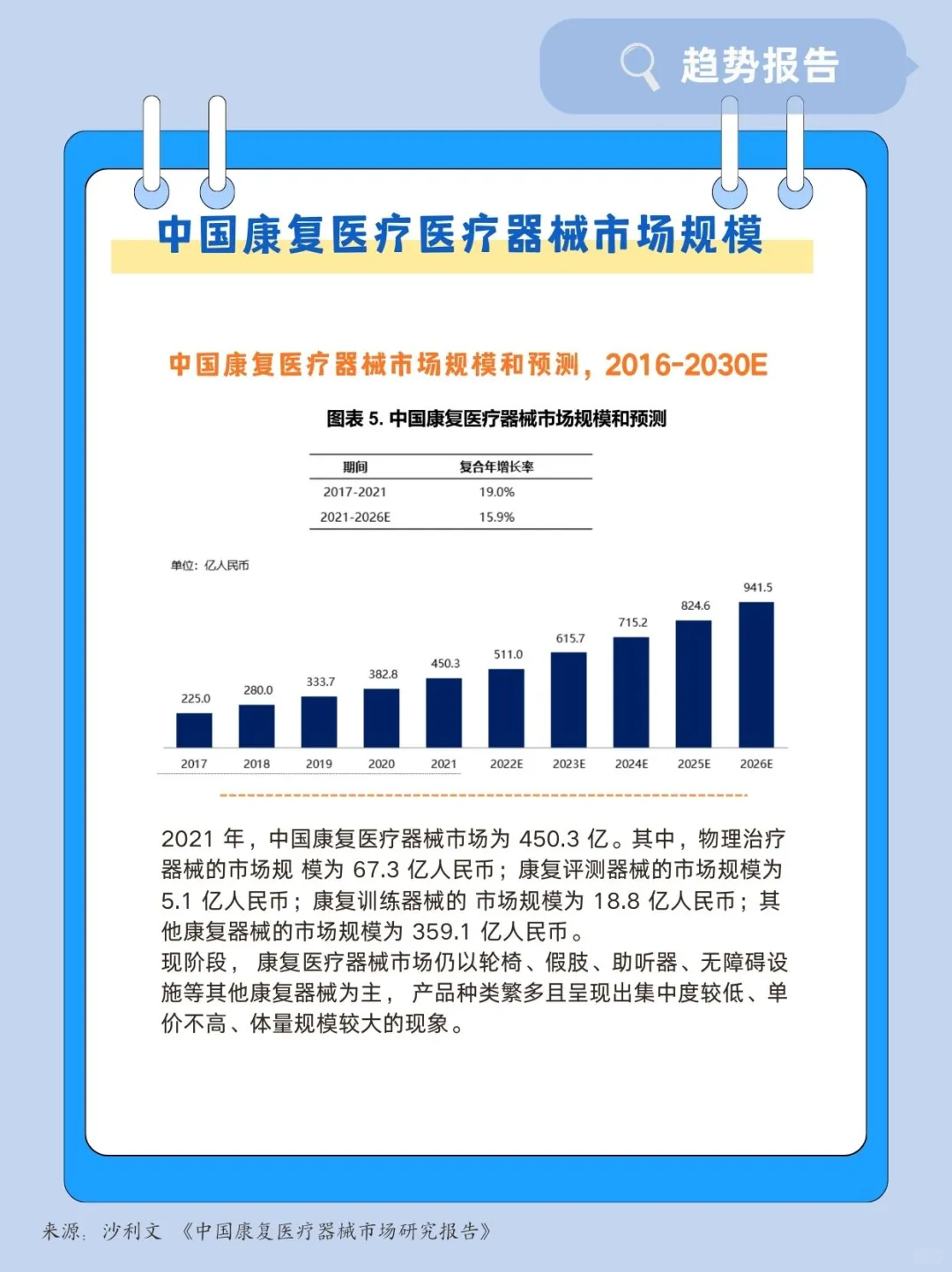 康复医疗器械有哪些？