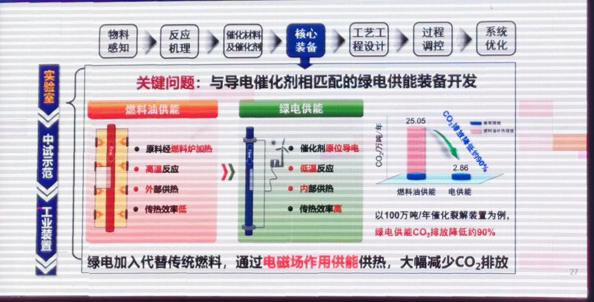 你了解哪些绿色低碳和节能降碳技术?