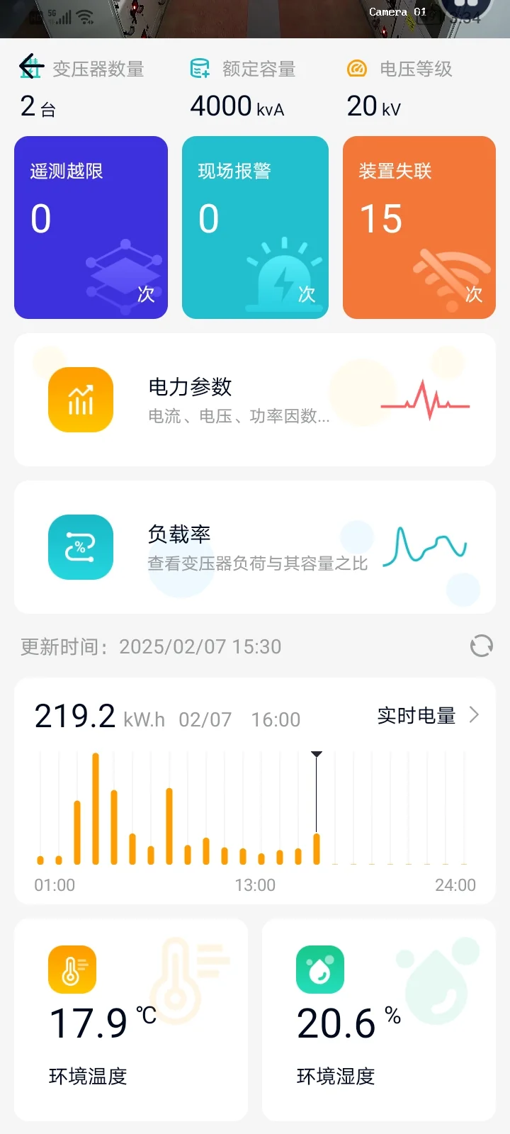 配电房监控系统