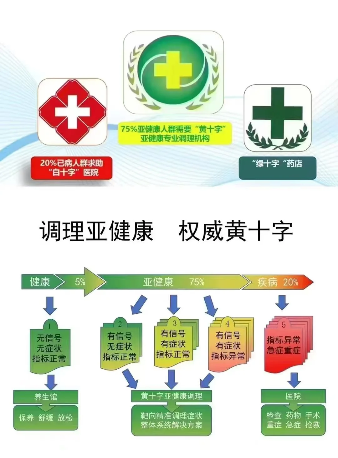 慢性病管理与预防