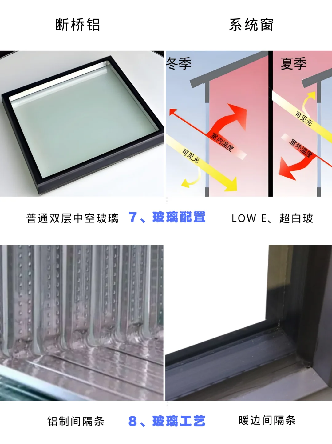 别再搞混了！断桥铝vs假系统窗vs真系统窗