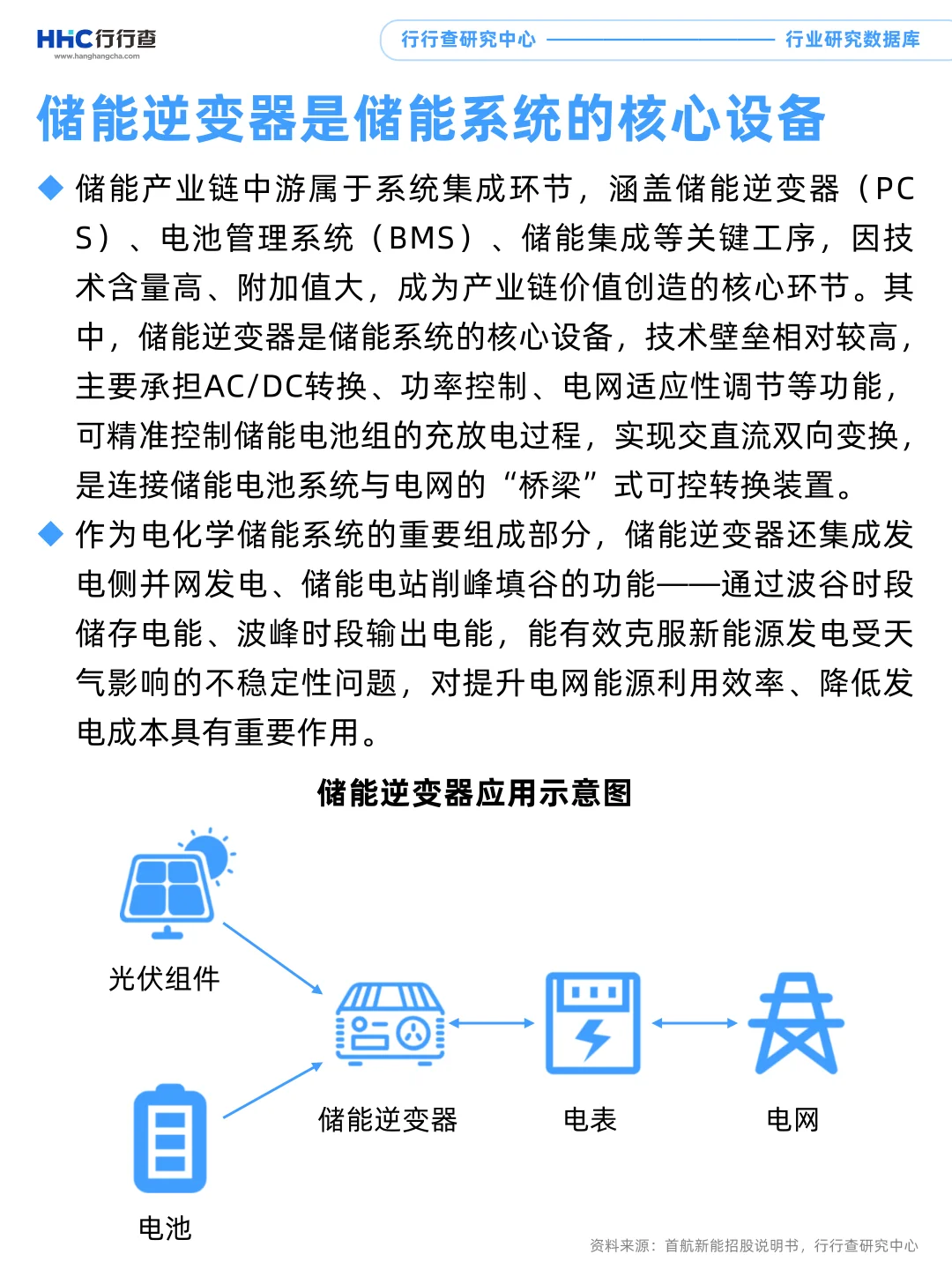 每天学习一个行业：储能（3/4）