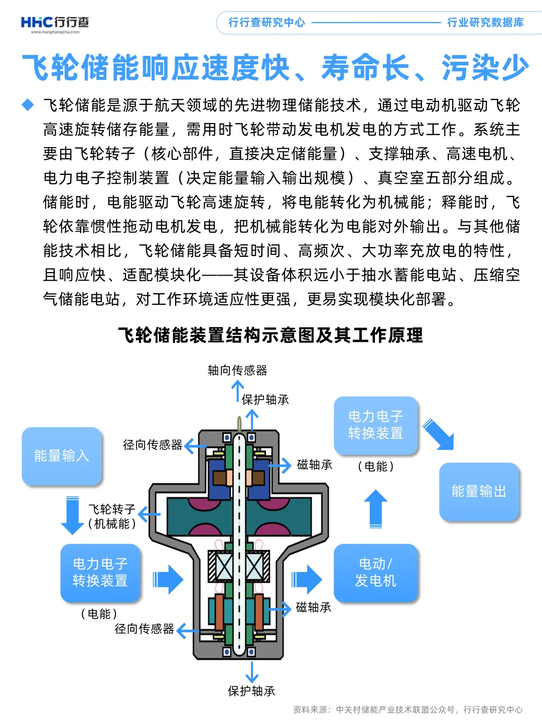 每天学习一个行业:储能(1/4)