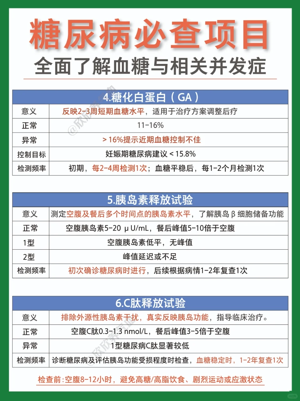 糖尿病及并发症检查项目全解读|建议收藏