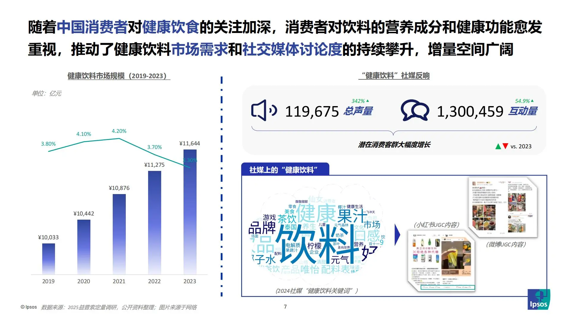 2025健康饮料新趋势|从减糖到功能+