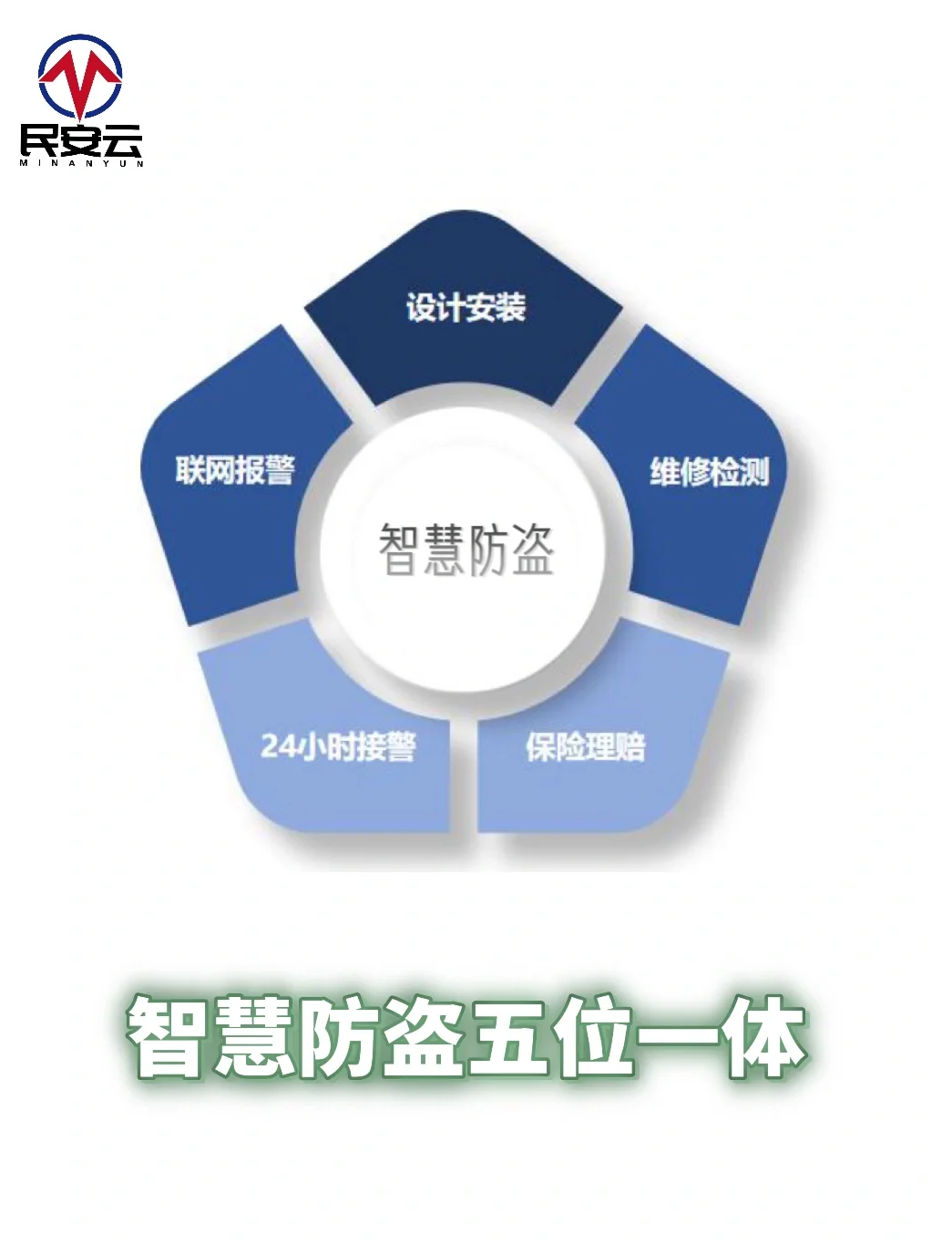 ✨店铺安了这个,小偷都不敢来!