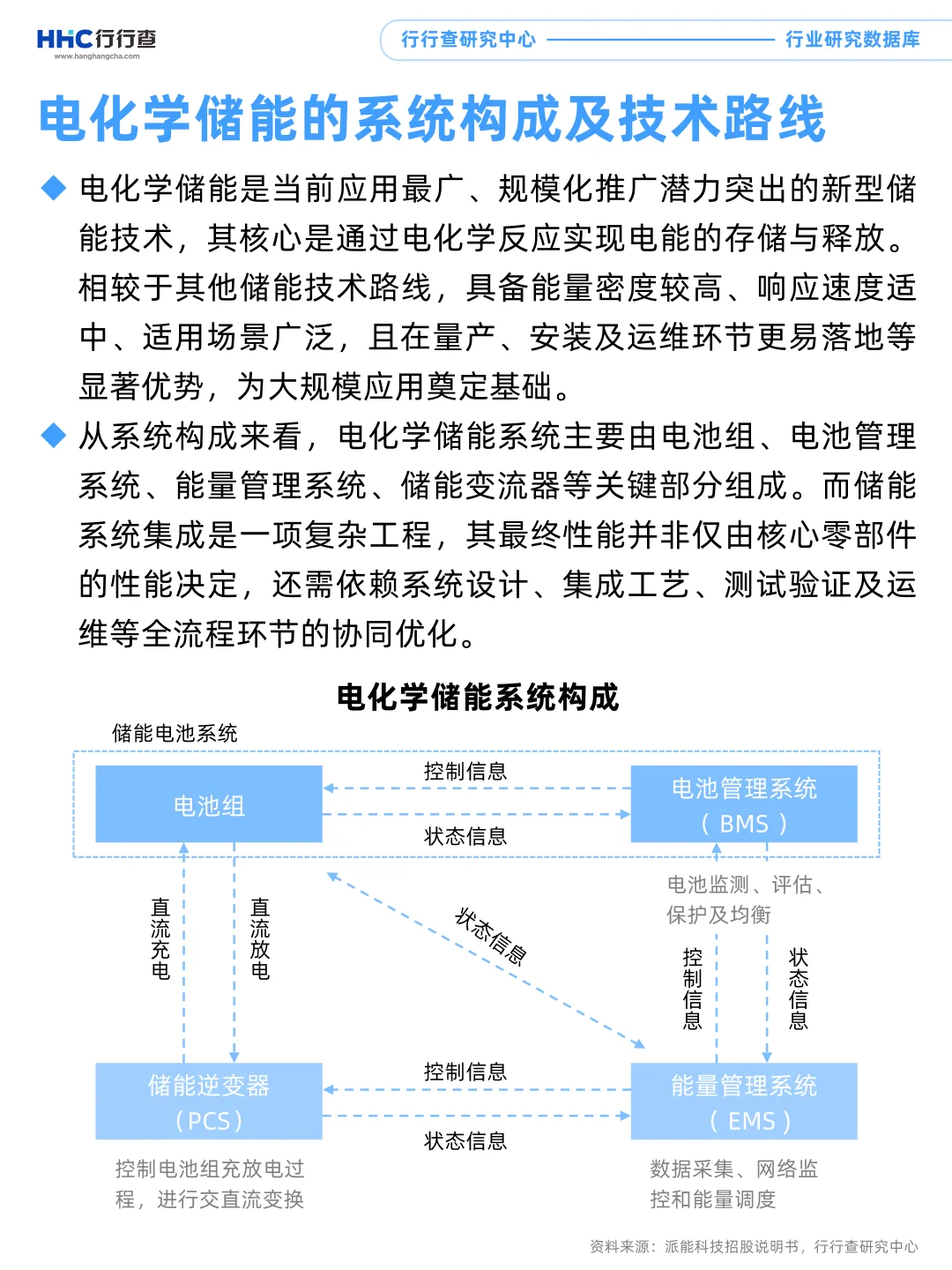 每天学习一个行业:储能(1/4)
