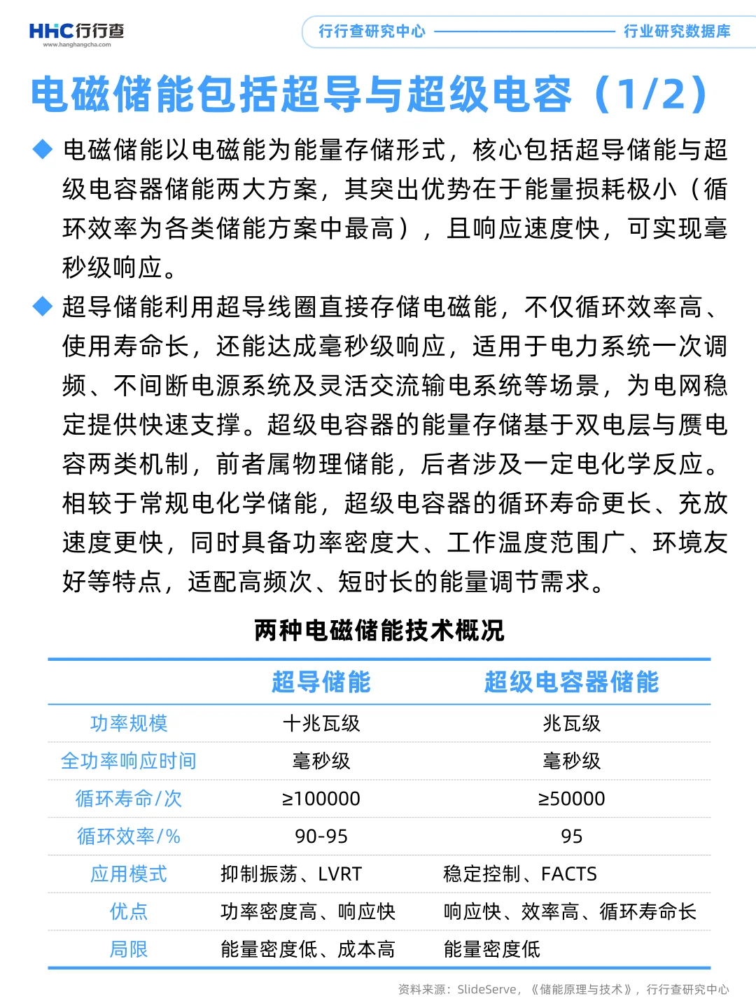 每天学习一个行业:储能(1/4)