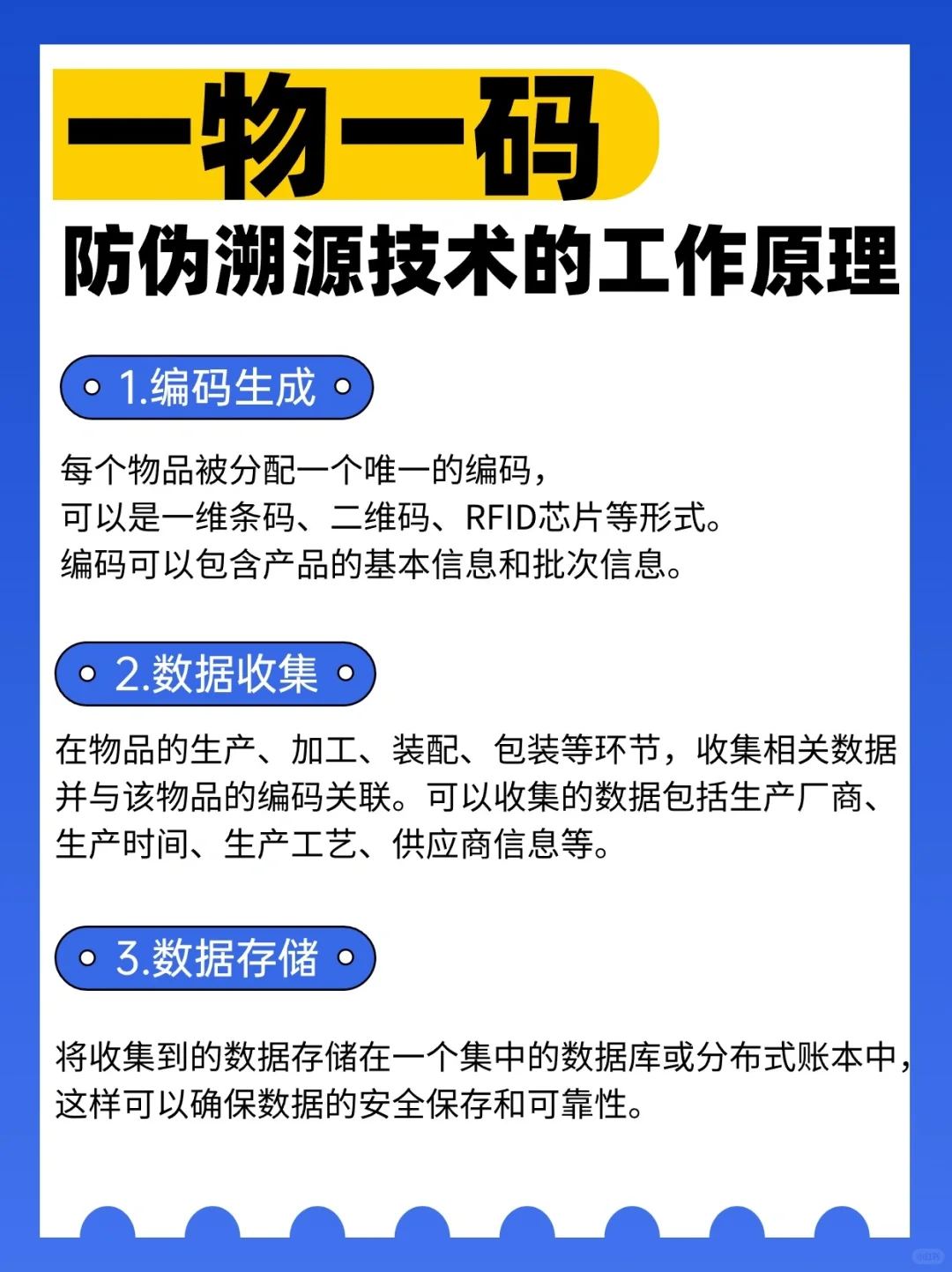 ?【一物一码】给产品一个“身份证”