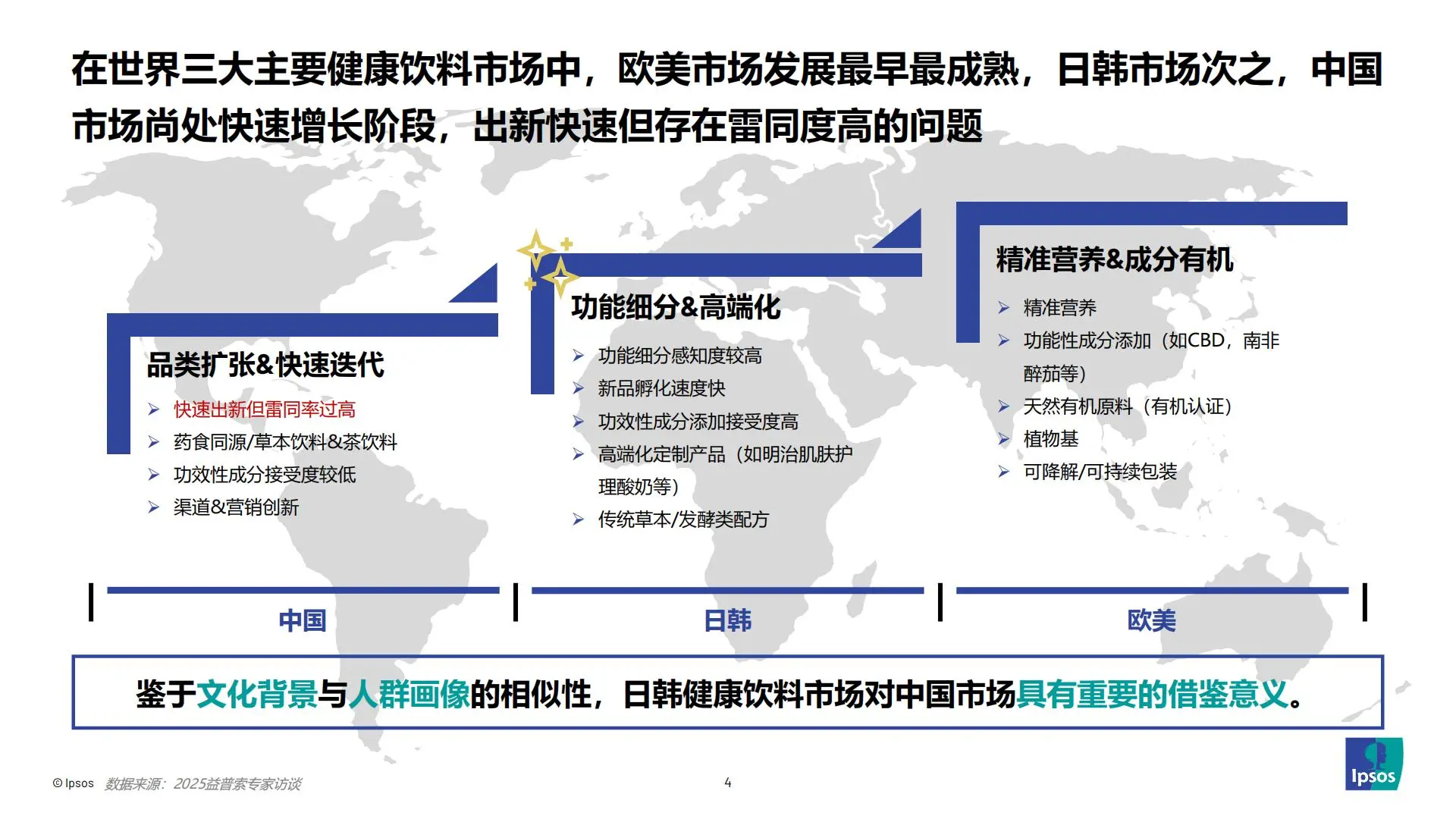 2025健康饮料新趋势|从减糖到功能+