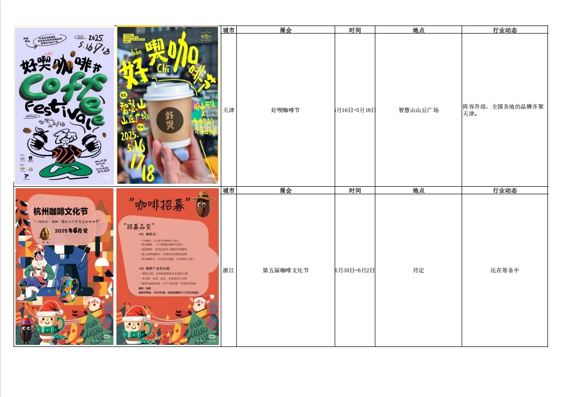 2025下半年城市咖啡展，咖啡爱好者注意啦！