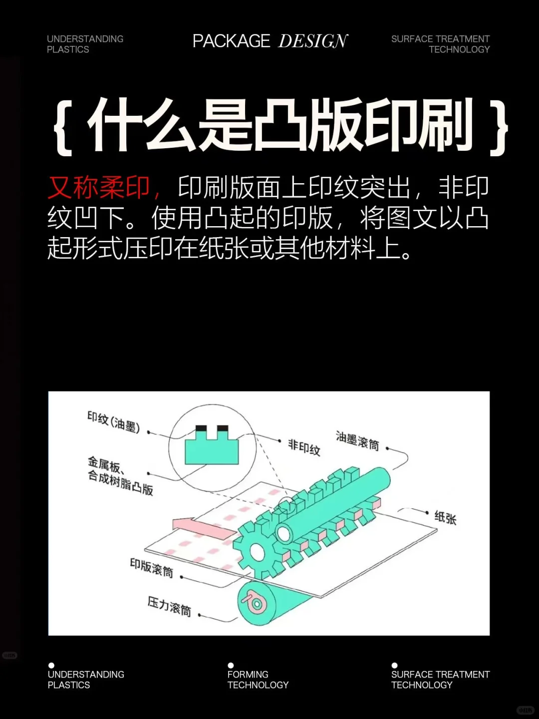 平版和凹凸版印刷和丝网印刷｜包装基础知识