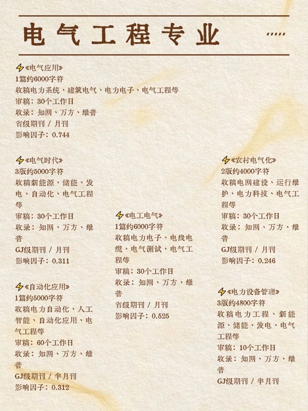 吐血整理，电气工程千万不要错过这些啊！！！