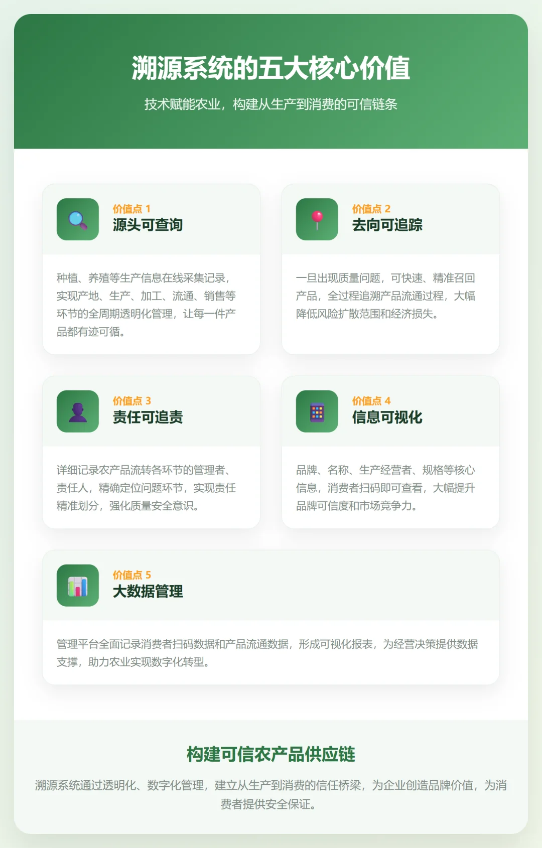 农产品溯源系统有什么用?