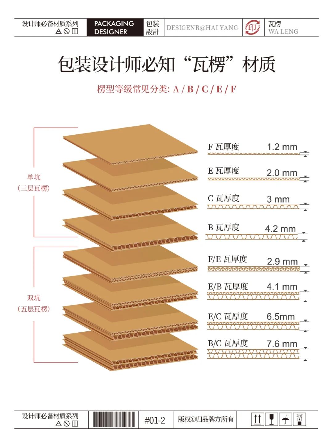 包装设计｜瓦楞纸的材质知识分享