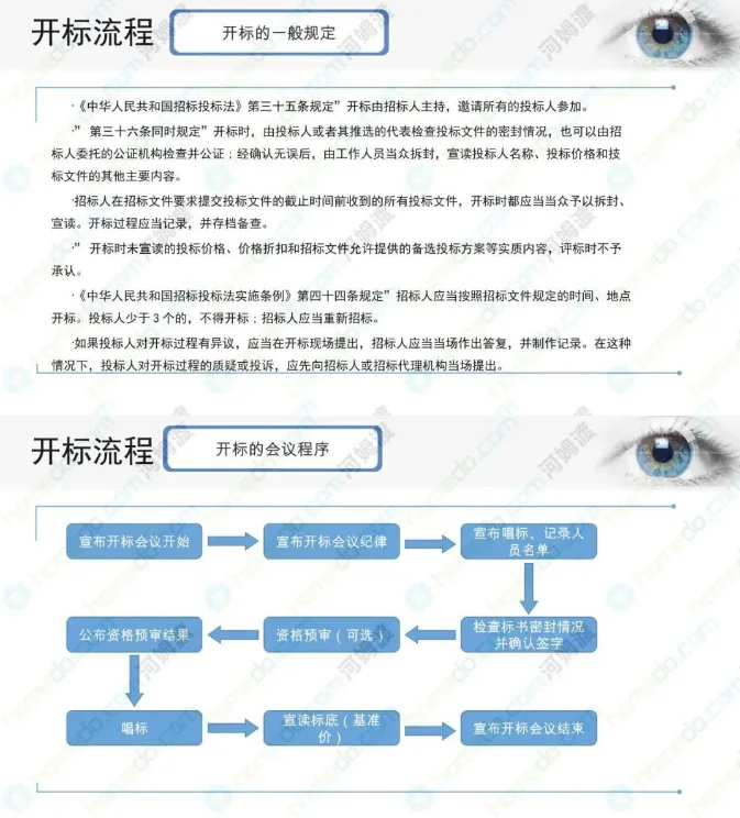 怎么招投标你知道吗？
