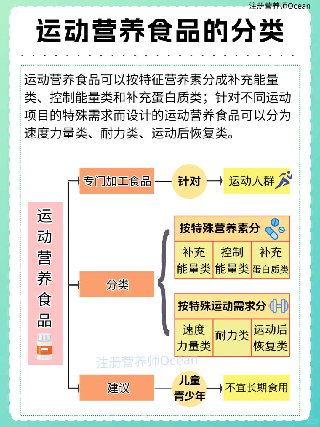 什么是运动营养食品?孩子能吃吗?