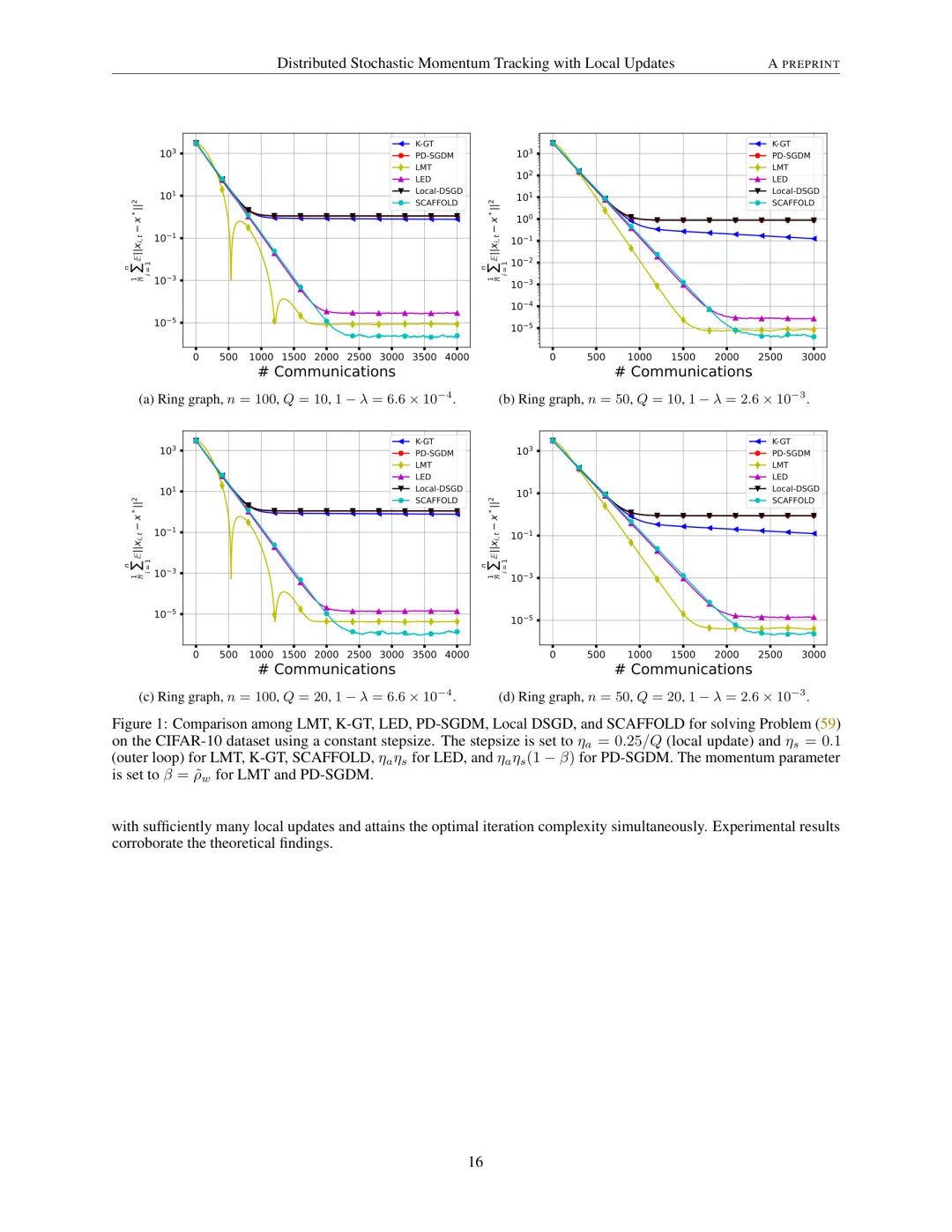 分布式优化新方法:最优通信复杂度