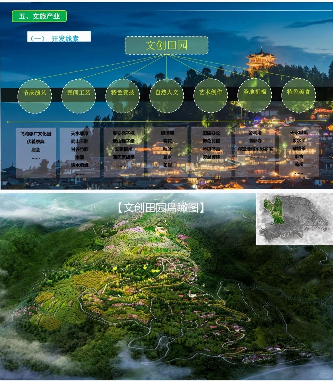 甘肃农文旅田园综合体乡村振兴规划案例分享