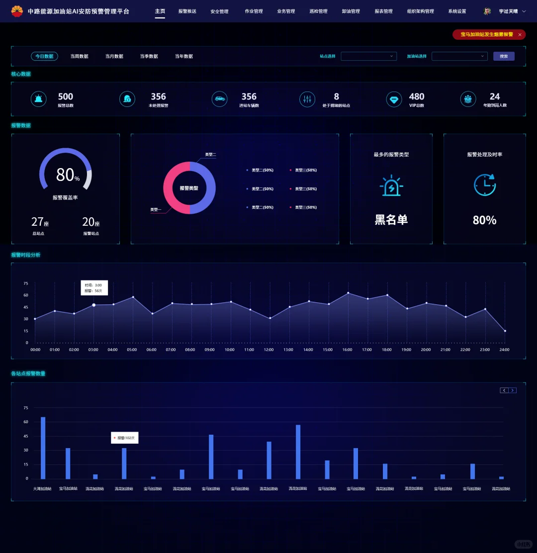 智慧安防高空摄像头，乱扔抛物精准抓拍