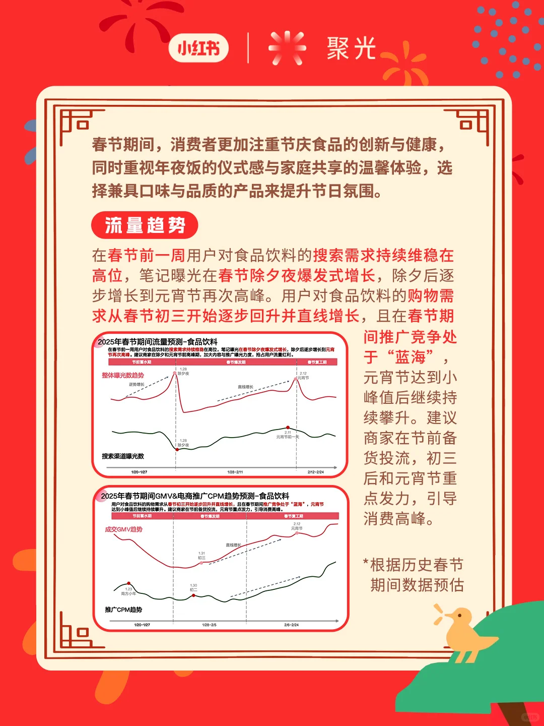 食品饮料商家必看 | 接住新春消费高峰⛰